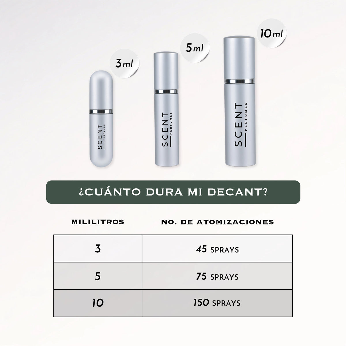 Tabla de tamaños de decants Scent Perfumes: 3, 5, 10 y 30 ml